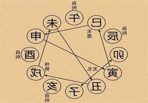 地支相刑 意思